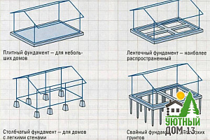 Особенности, преимущества и недостатки разных видов фундамента