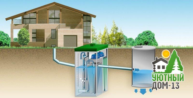 Автономная канализация для частного дома: сколько стоит и как выбрать