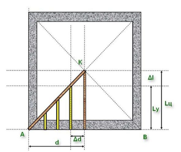 Вальмовая крыша | расчет нагрузки стропильной системы четырехскатной крыши.